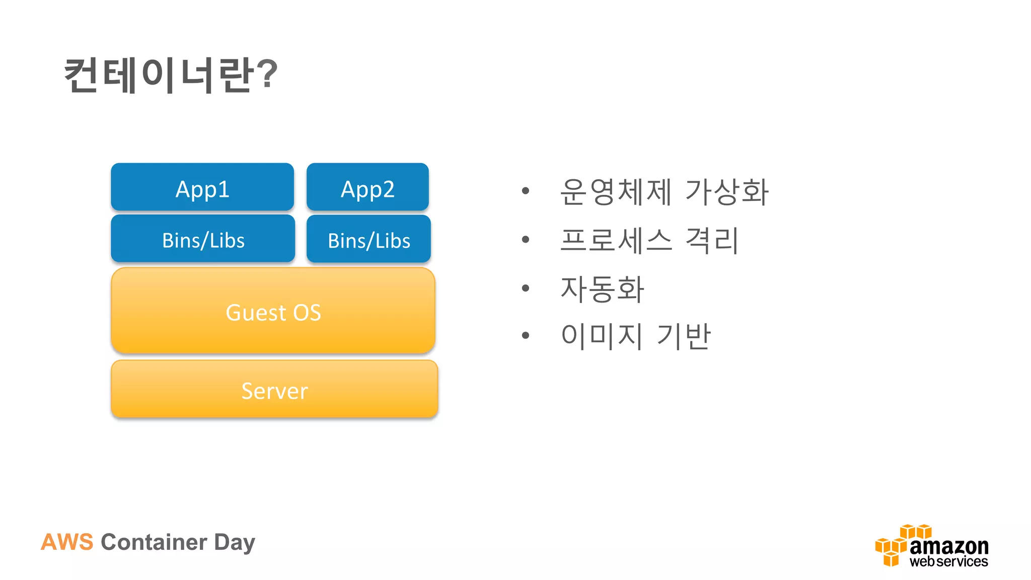 AWS Container Day
컨테이너란?
•  운영체제 가상화
•  프로세스 격리
•  자동화
•  이미지 기반
Server	
  
Guest	
  OS	
  
Bins/Libs	
   Bins/Libs	
  
App2	
  App1	
  
 