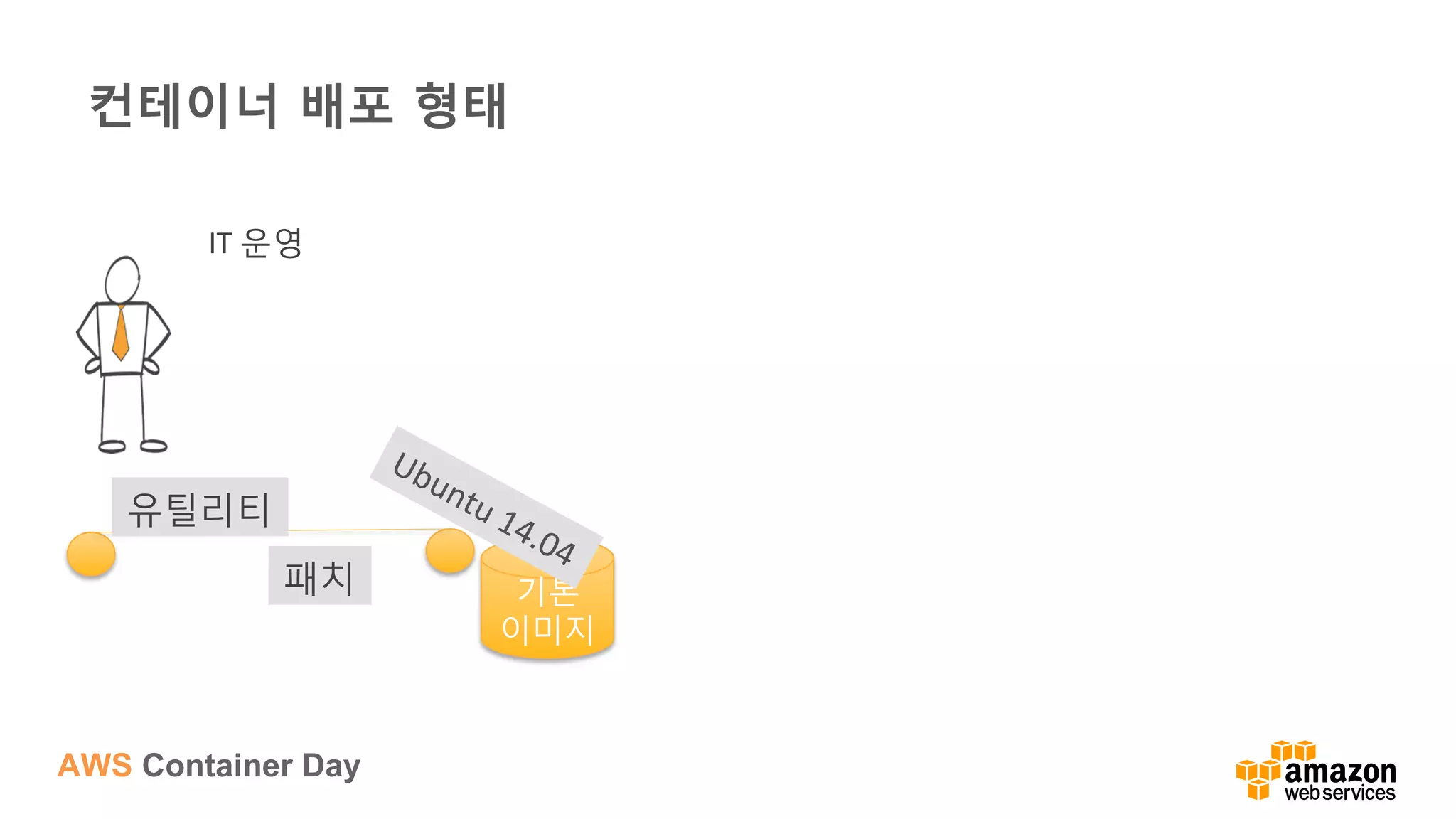AWS Container Day
컨테이너 배포 형태
기본
이미지	
  
패치	
  
IT	
  운영	
  
유틸리티	
  
 