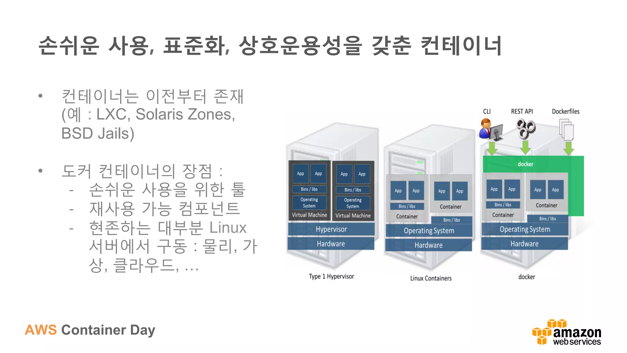 AWS Container Day
손쉬운 사용, 표준화, 상호운용성을 갖춘 컨테이너
•  컨테이너는 이전부터 존재
(예 : LXC, Solaris Zones,
BSD Jails)
•  도커 컨테이너의 장점 :
-­‐  손쉬운 사용을 위한 툴
-­‐  재사용 가능 컴포넌트
-­‐  현존하는 대부분 Linux
서버에서 구동 : 물리, 가
상, 클라우드, …
 