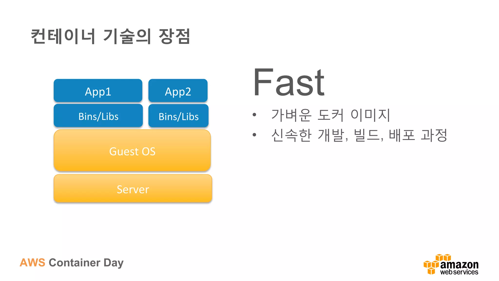 AWS Container Day
컨테이너 기술의 장점
Fast
•  가벼운 도커 이미지
•  신속한 개발, 빌드, 배포 과정
Server	
  
Guest	
  OS	
  
Bins/Libs	
   Bins/Libs	
  
App2	
  App1	
  
 