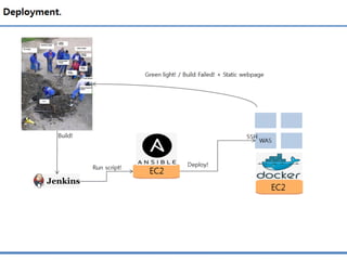 Continuous Integration with Docker - 송주영 선임 :: AWS Container Day | PDF