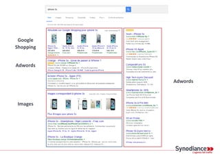 Adwords
Images
Adwords
Knowledge
Graph
Google
Shopping
 