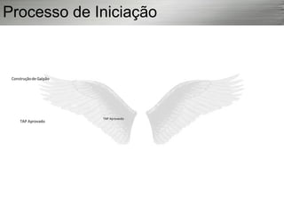 Processo de Iniciação
Nome doProjetoe
Descrição
Galpão250m² Justificativa Objetivo
Entrevistade
Requisitos(Custo,
Risco e Tempo)
Construçãode Galpão
Cadastrode
Stakeholders
Classificação dos
Stakeholders
Designaçãode
Autoridade e
Responsabilidade
Marcos doProjeto
Orçamento
Superficial Premissas
e Restrições
TAP Aprovado
TAP Aprovado
Sim
Não
 