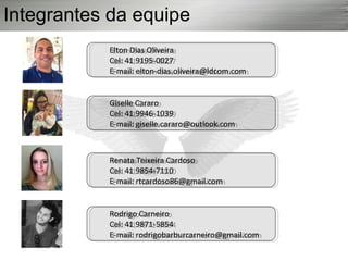 Integrantes da equipe
Elton Dias Oliveira
Cel: 41 9195-0027
E-mail: elton-dias.oliveira@ldcom.com
Elton Dias Oliveira
Cel: 41 9195-0027
E-mail: elton-dias.oliveira@ldcom.com
Giselle Cararo
Cel: 41 9946-1039
E-mail: giselle.cararo@outlook.com
Giselle Cararo
Cel: 41 9946-1039
E-mail: giselle.cararo@outlook.com
Renata Teixeira Cardoso
Cel: 41 9854-7110
E-mail: rtcardoso86@gmail.com
Renata Teixeira Cardoso
Cel: 41 9854-7110
E-mail: rtcardoso86@gmail.com
Rodrigo Carneiro
Cel: 41 9871-5854
E-mail: rodrigobarburcarneiro@gmail.com
Rodrigo Carneiro
Cel: 41 9871-5854
E-mail: rodrigobarburcarneiro@gmail.com
 