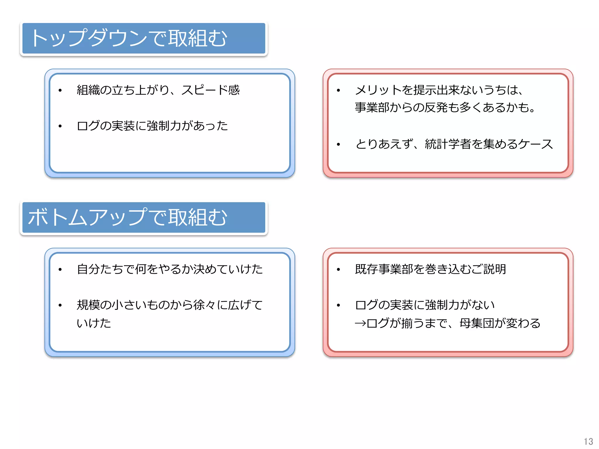 トップダウンで取組む
ボトムアップで取組む
•  組織の⽴ち上がり、スピード感
•  ログの実装に強制⼒があった
•  ⾃分たちで何をやるか決めていけた
•  規模の⼩さいものから徐々に広げて
いけた
•  既存事業部を巻き込むご説明
•  ログの実装に強制⼒がない
→ログが揃うまで、⺟集団が変わる
•  メリットを提⽰出来ないうちは、
事業部からの反発も多くあるかも。
•  とりあえず、統計学者を集めるケース
13	
 