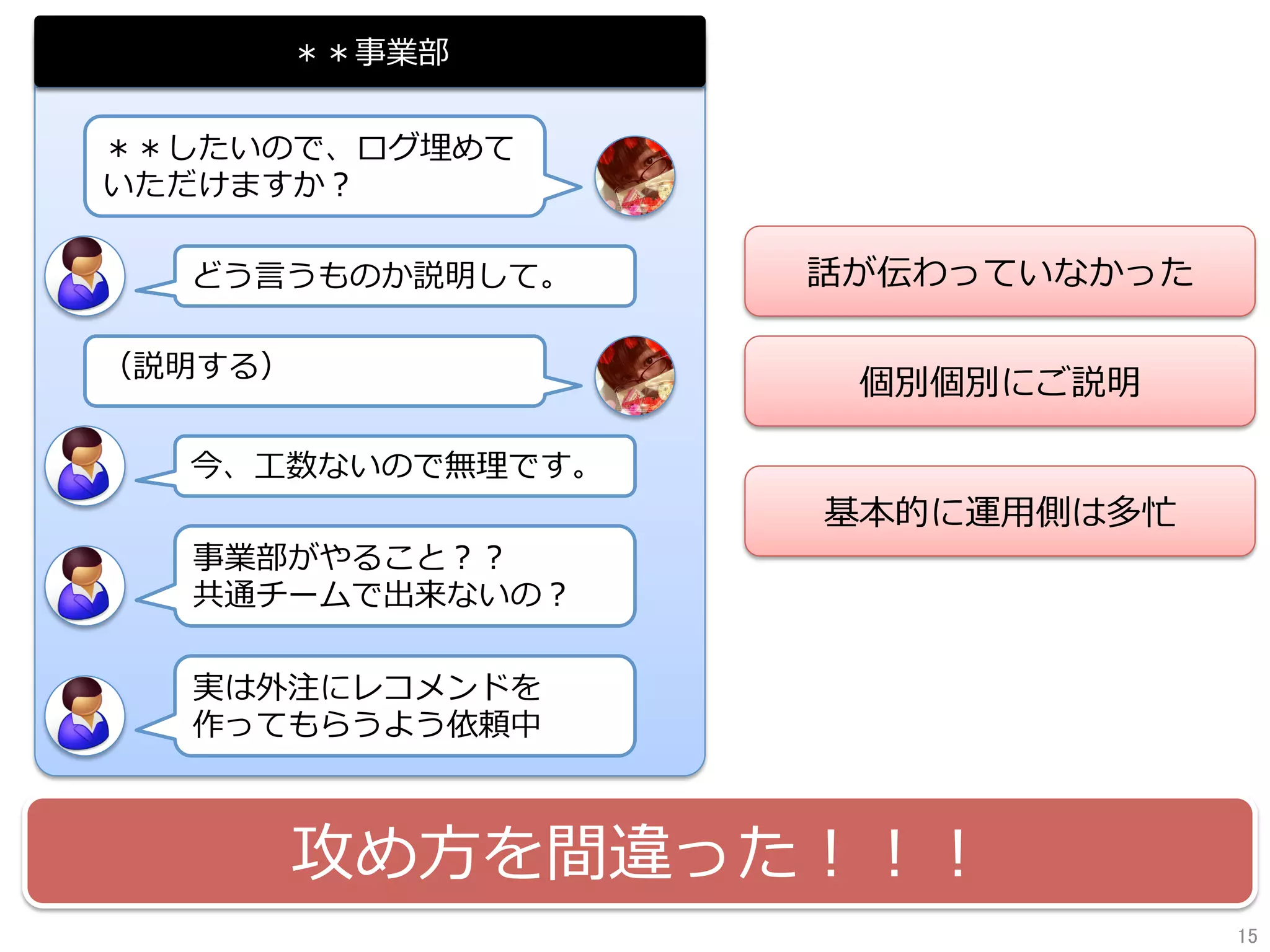 ＊＊事業部
＊＊したいので、ログ埋めて
いただけますか？
今、⼯数ないので無理です。
どう⾔うものか説明して。
（説明する）
事業部がやること？？
共通チームで出来ないの？
実は外注にレコメンドを
作ってもらうよう依頼中
話が伝わっていなかった
個別個別にご説明
基本的に運⽤側は多忙
攻め⽅を間違った！！！
15	
 