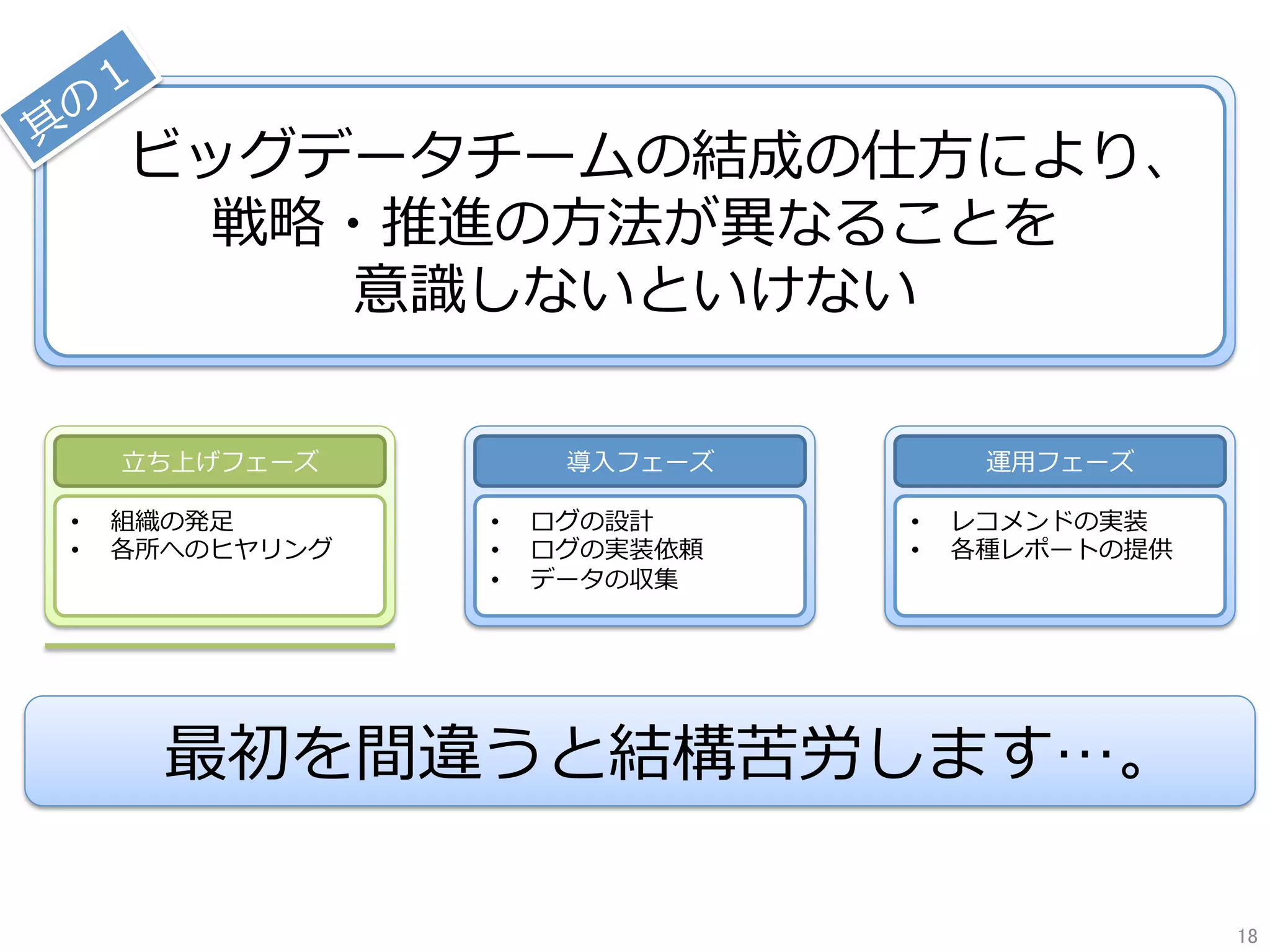 ビッグデータチームの結成の仕⽅により、
戦略・推進の⽅法が異なることを
意識しないといけない
⽴ち上げフェーズ
•  組織の発⾜
•  各所へのヒヤリング
運⽤フェーズ
•  レコメンドの実装
•  各種レポートの提供
導⼊フェーズ
•  ログの設計
•  ログの実装依頼
•  データの収集
最初を間違うと結構苦労します…。
18	
 