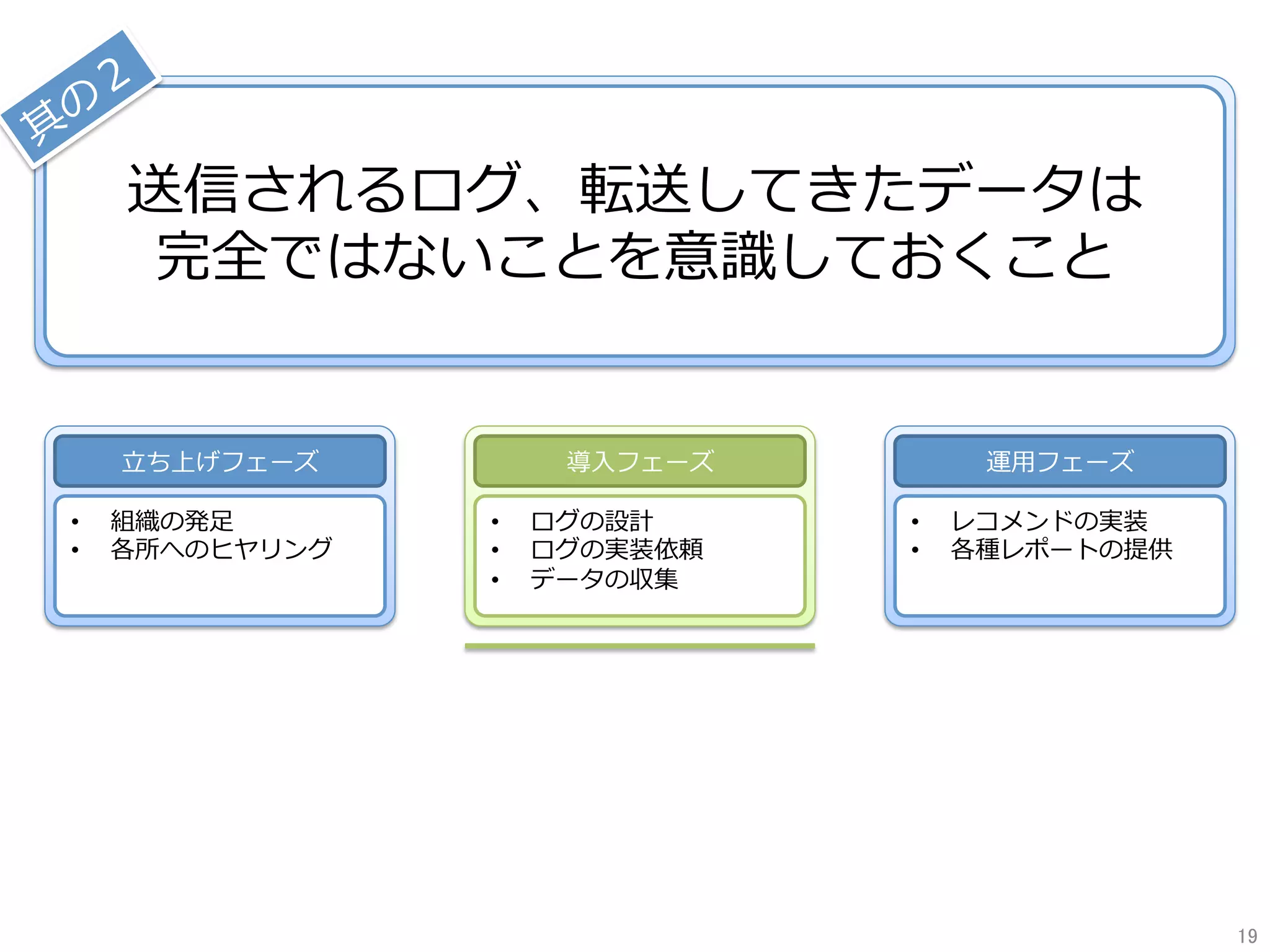 送信されるログ、転送してきたデータは
完全ではないことを意識しておくこと
⽴ち上げフェーズ
•  組織の発⾜
•  各所へのヒヤリング
運⽤フェーズ
•  レコメンドの実装
•  各種レポートの提供
導⼊フェーズ
•  ログの設計
•  ログの実装依頼
•  データの収集
19	
 