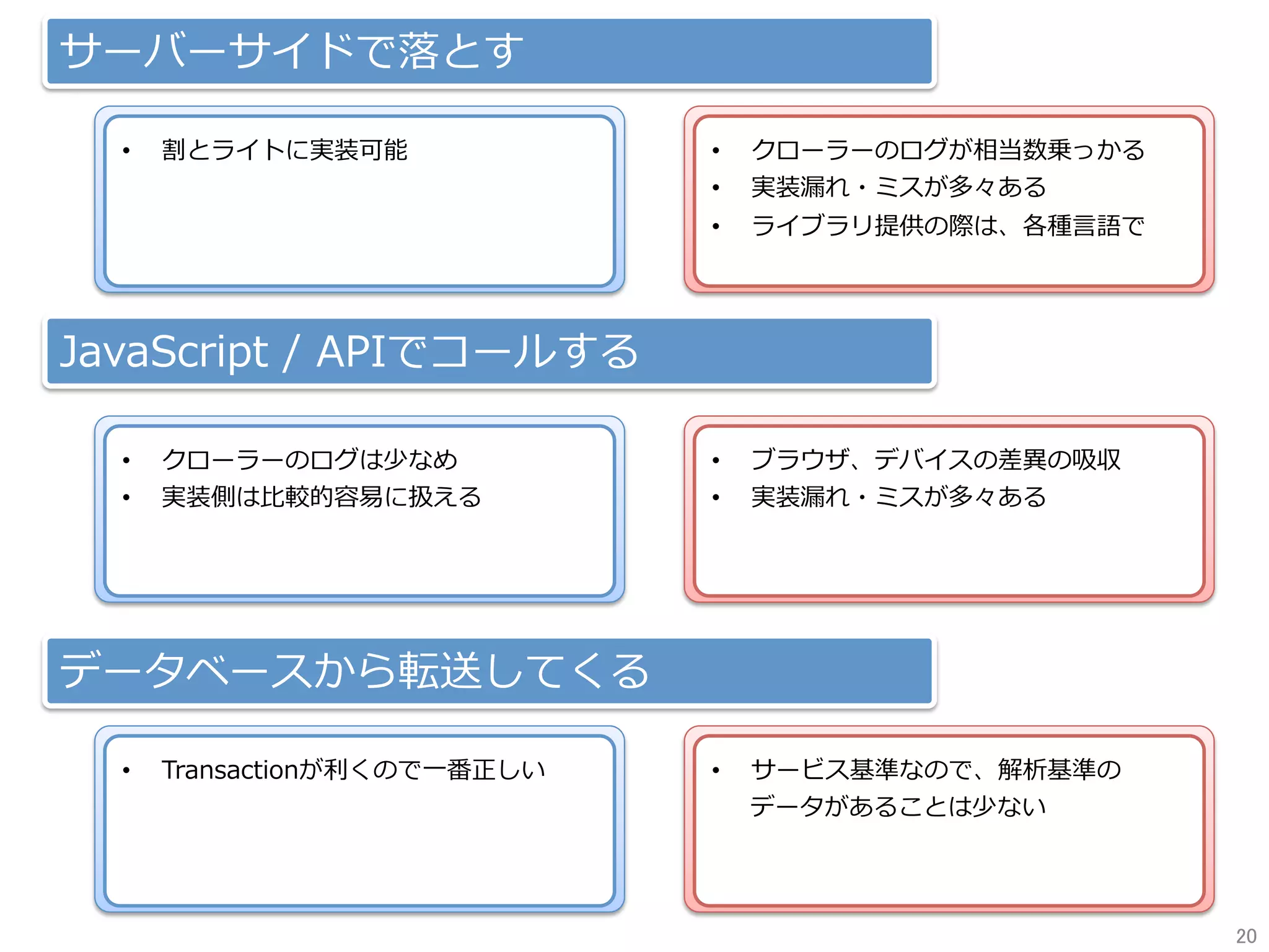 サーバーサイドで落とす
JavaScript / APIでコールする
•  割とライトに実装可能
•  クローラーのログは少なめ
•  実装側は⽐較的容易に扱える
•  ブラウザ、デバイスの差異の吸収
•  実装漏れ・ミスが多々ある
•  クローラーのログが相当数乗っかる
•  実装漏れ・ミスが多々ある
•  ライブラリ提供の際は、各種⾔語で
データベースから転送してくる
•  Transactionが利くので⼀番正しい •  サービス基準なので、解析基準の
データがあることは少ない
20	
 