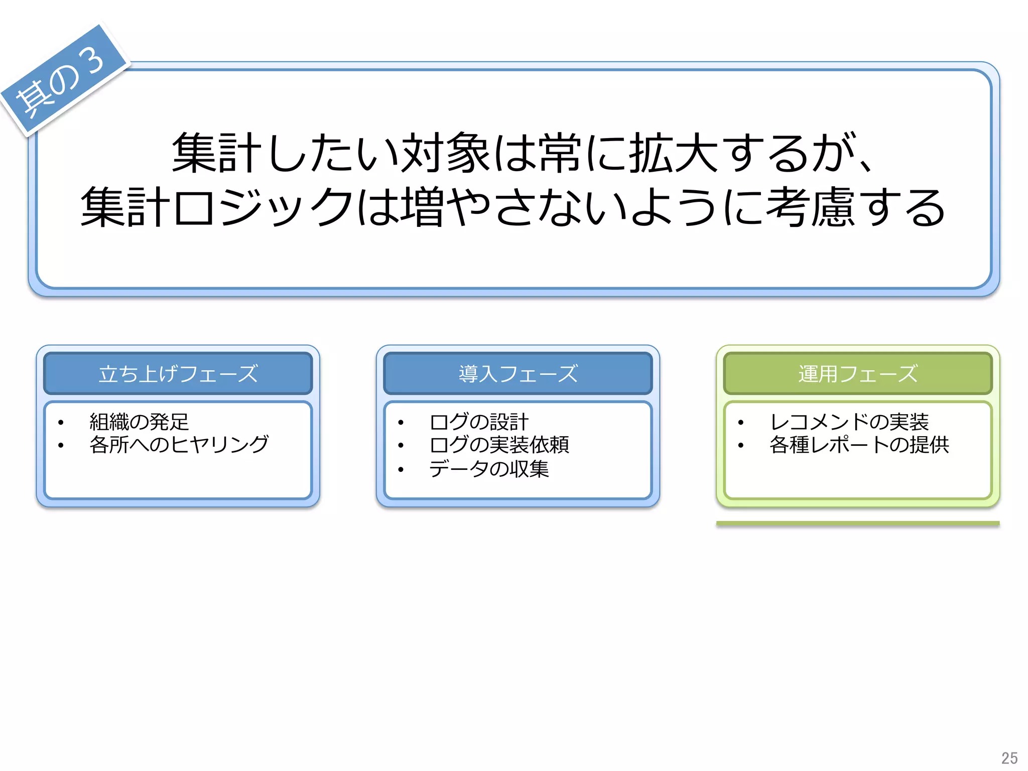 集計したい対象は常に拡⼤するが、
集計ロジックは増やさないように考慮する
⽴ち上げフェーズ
•  組織の発⾜
•  各所へのヒヤリング
運⽤フェーズ
•  レコメンドの実装
•  各種レポートの提供
導⼊フェーズ
•  ログの設計
•  ログの実装依頼
•  データの収集
25	
 