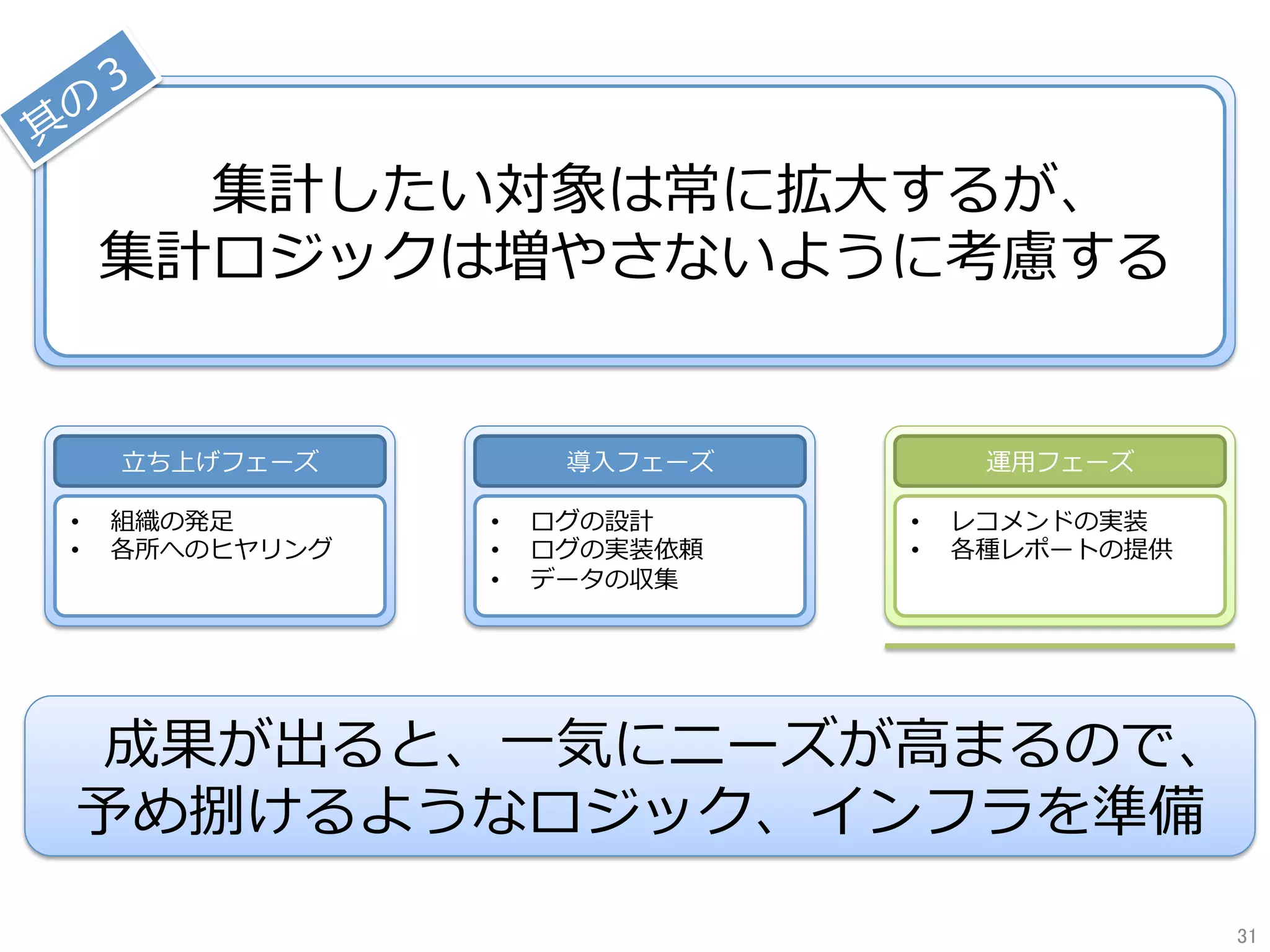 集計したい対象は常に拡⼤するが、
集計ロジックは増やさないように考慮する
⽴ち上げフェーズ
•  組織の発⾜
•  各所へのヒヤリング
運⽤フェーズ
•  レコメンドの実装
•  各種レポートの提供
導⼊フェーズ
•  ログの設計
•  ログの実装依頼
•  データの収集
成果が出ると、⼀気にニーズが⾼まるので、
予め捌けるようなロジック、インフラを準備
31	
 