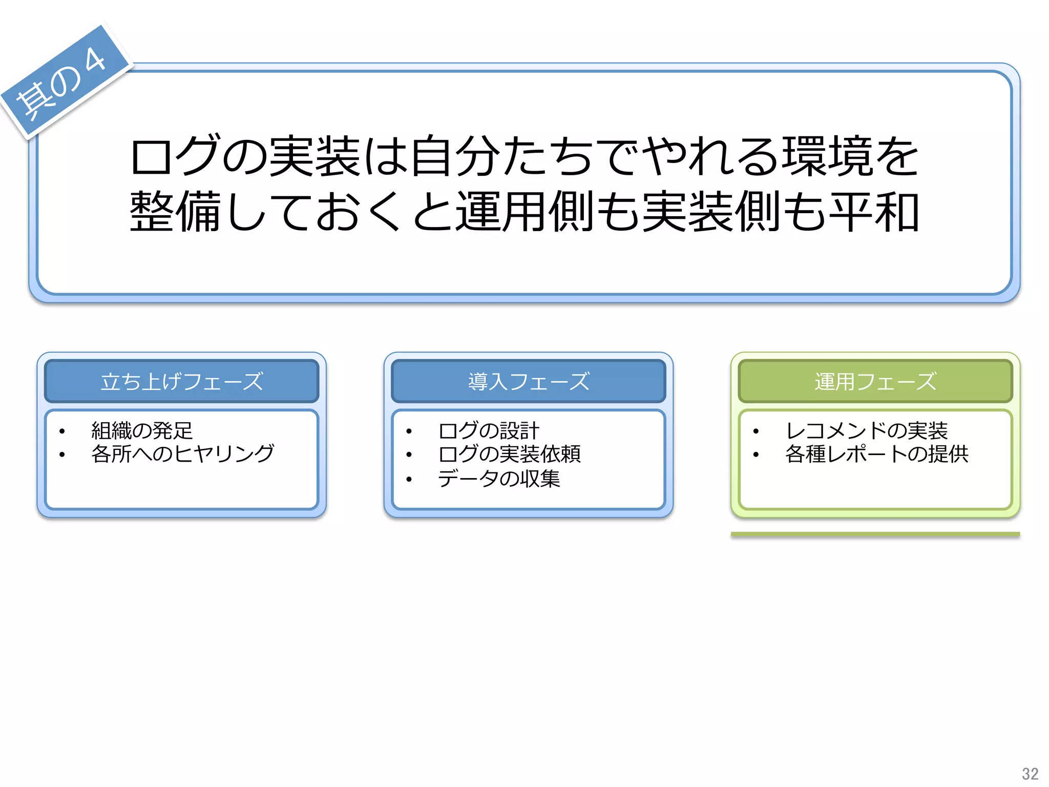 ログの実装は⾃分たちでやれる環境を
整備しておくと運⽤側も実装側も平和
⽴ち上げフェーズ
•  組織の発⾜
•  各所へのヒヤリング
運⽤フェーズ
•  レコメンドの実装
•  各種レポートの提供
導⼊フェーズ
•  ログの設計
•  ログの実装依頼
•  データの収集
32	
 