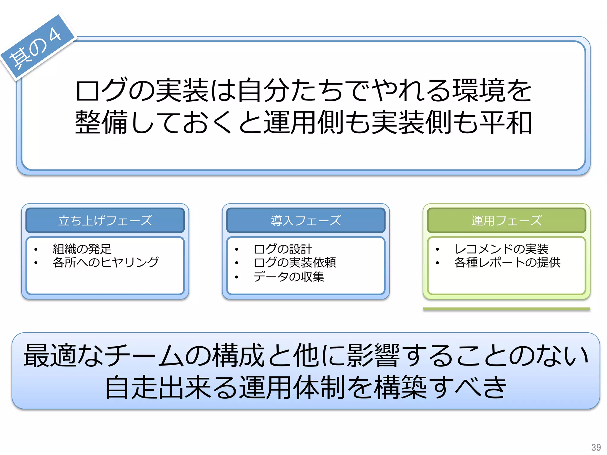 ログの実装は⾃分たちでやれる環境を
整備しておくと運⽤側も実装側も平和
⽴ち上げフェーズ
•  組織の発⾜
•  各所へのヒヤリング
運⽤フェーズ
•  レコメンドの実装
•  各種レポートの提供
導⼊フェーズ
•  ログの設計
•  ログの実装依頼
•  データの収集
最適なチームの構成と他に影響することのない
⾃⾛出来る運⽤体制を構築すべき
39	
 