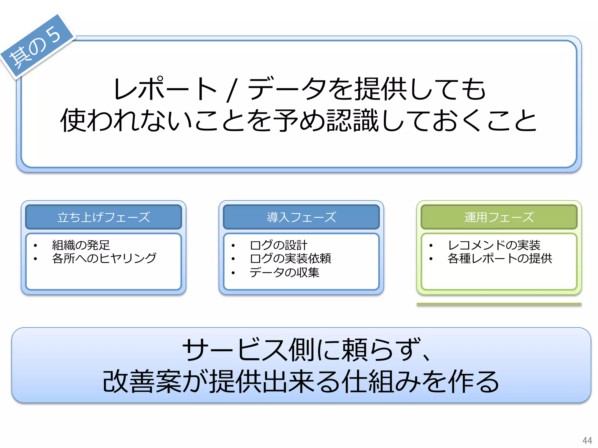 レポート / データを提供しても
使われないことを予め認識しておくこと
⽴ち上げフェーズ
•  組織の発⾜
•  各所へのヒヤリング
運⽤フェーズ
•  レコメンドの実装
•  各種レポートの提供
導⼊フェーズ
•  ログの設計
•  ログの実装依頼
•  データの収集
サービス側に頼らず、
改善案が提供出来る仕組みを作る
44	
 