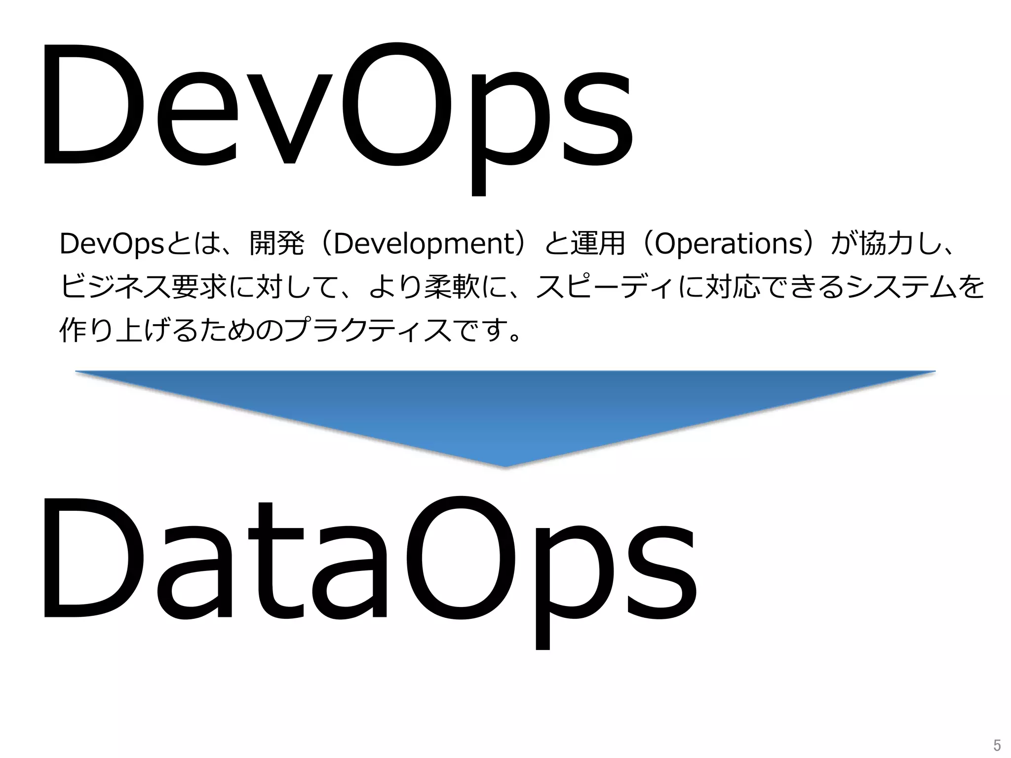 DevOps
DevOpsとは、開発（Development）と運⽤（Operations）が協⼒し、
ビジネス要求に対して、より柔軟に、スピーディに対応できるシステムを
作り上げるためのプラクティスです。
DataOps
5	
 