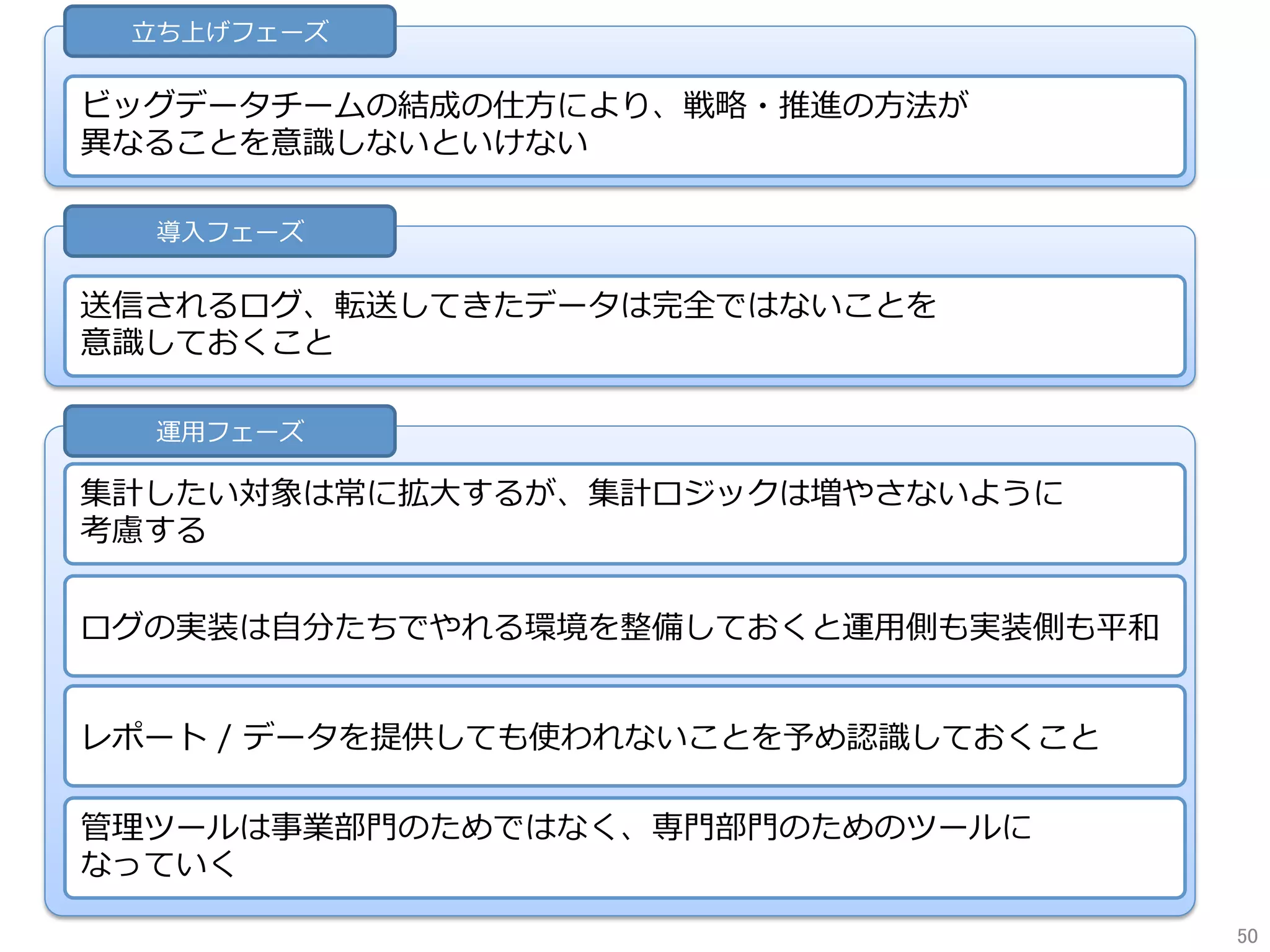 ⽴ち上げフェーズ
ビッグデータチームの結成の仕⽅により、戦略・推進の⽅法が
異なることを意識しないといけない
導⼊フェーズ
送信されるログ、転送してきたデータは完全ではないことを
意識しておくこと
運⽤フェーズ
集計したい対象は常に拡⼤するが、集計ロジックは増やさないように
考慮する
ログの実装は⾃分たちでやれる環境を整備しておくと運⽤側も実装側も平和
レポート / データを提供しても使われないことを予め認識しておくこと
管理ツールは事業部⾨のためではなく、専⾨部⾨のためのツールに
なっていく
50	
 