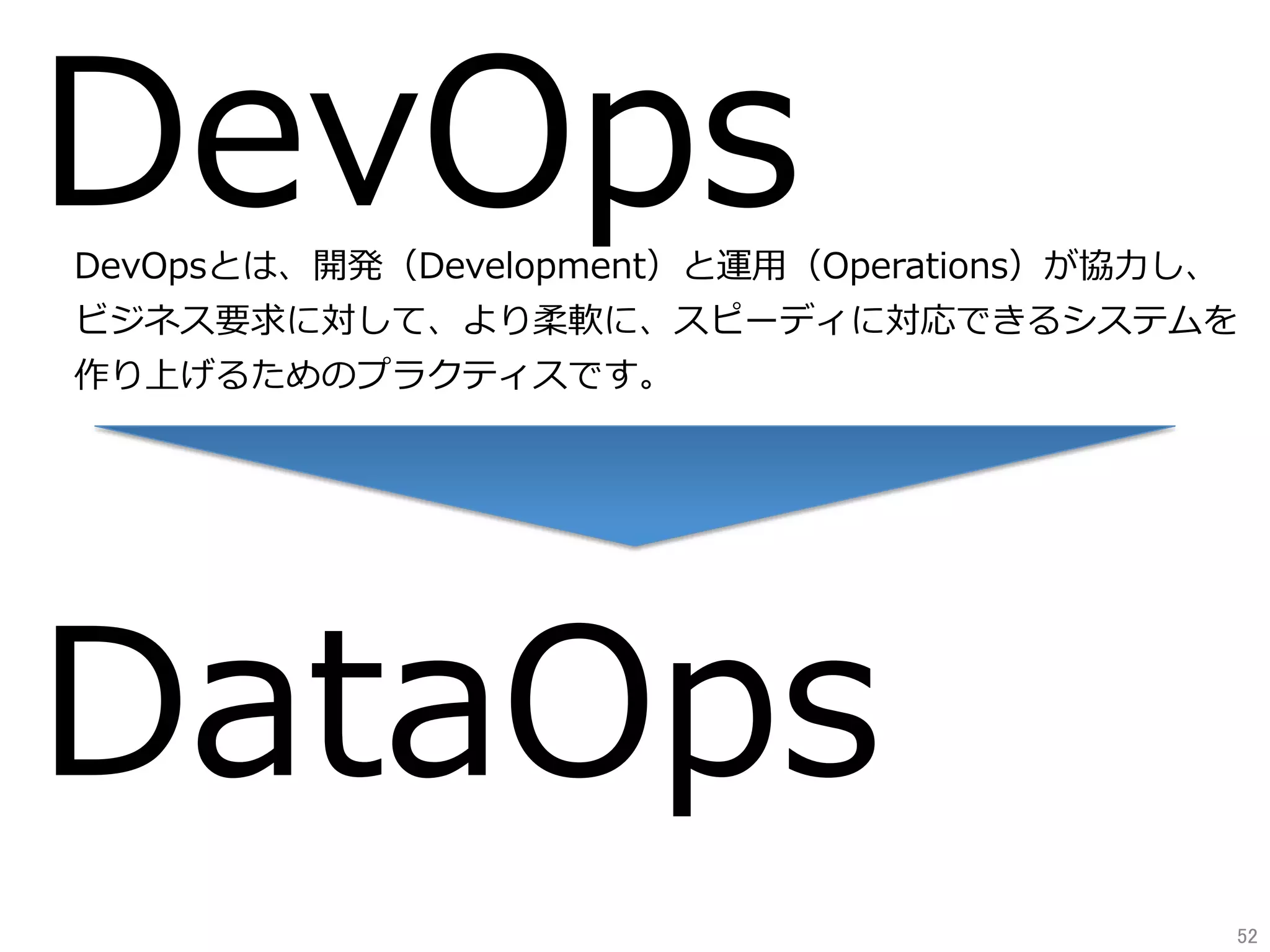 DevOpsDevOpsとは、開発（Development）と運⽤（Operations）が協⼒し、
ビジネス要求に対して、より柔軟に、スピーディに対応できるシステムを
作り上げるためのプラクティスです。
DataOps
52	
 