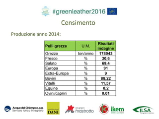 Censimento
Produzione anno 2014:
Pelli grezze U.M.
Risultati
indagine
Grezzo ton/anno 178043
Fresco % 30,6
Salato % 69,4
E...