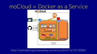 moCloud = Docker as a Service
http://yoshidashingo.hatenablog.com/entry/2015/12/15/105841
 