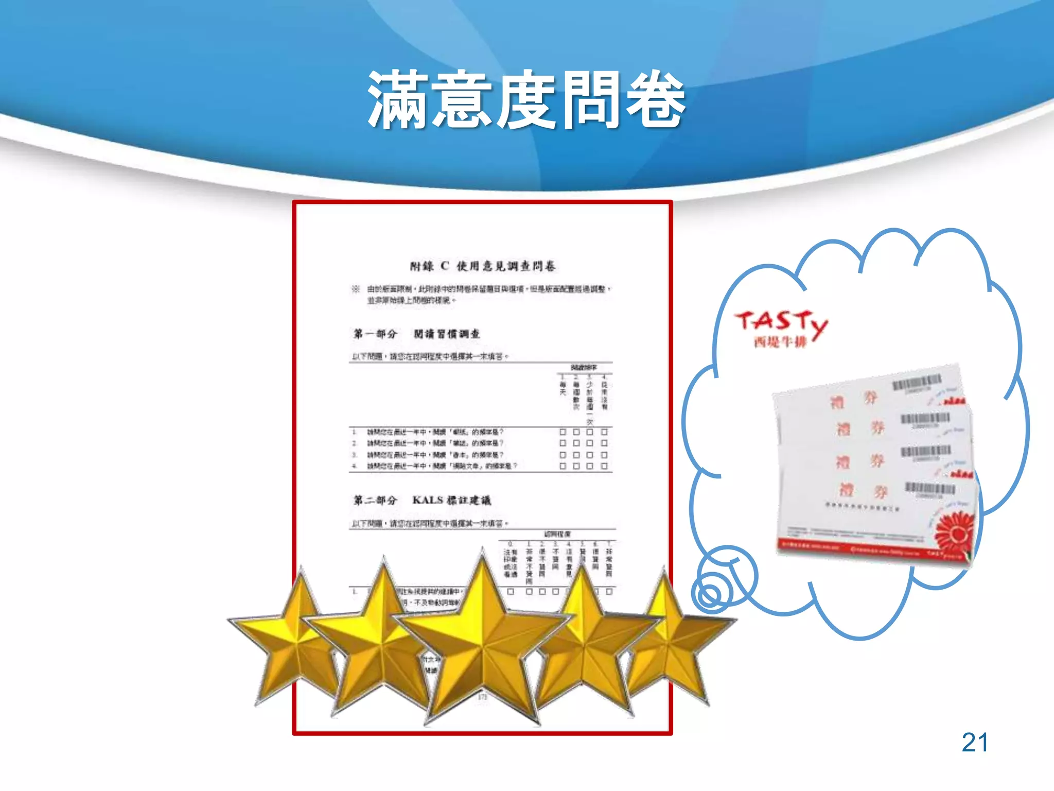 滿意度問卷
21
 
