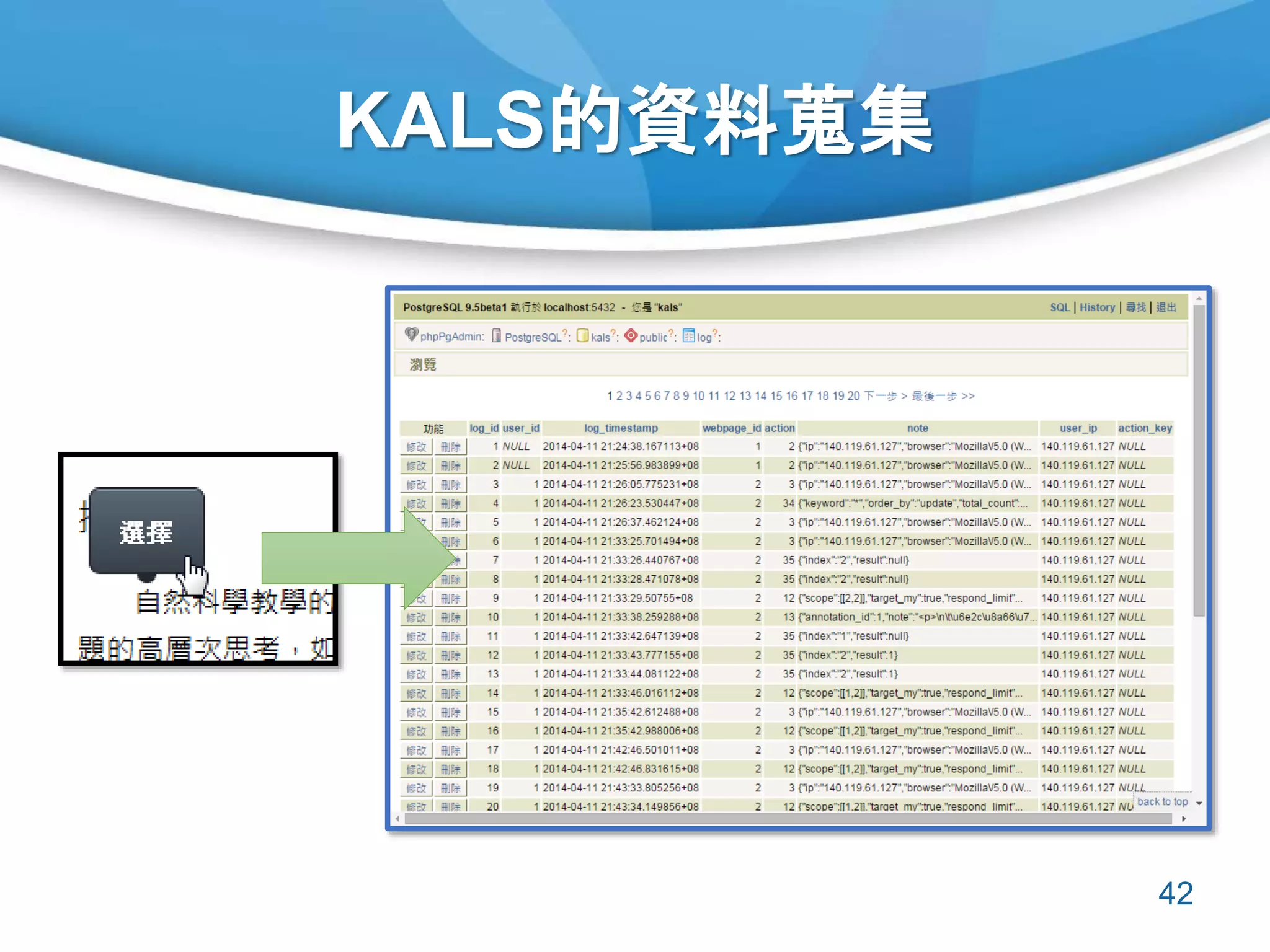 KALS的資料蒐集
42
 