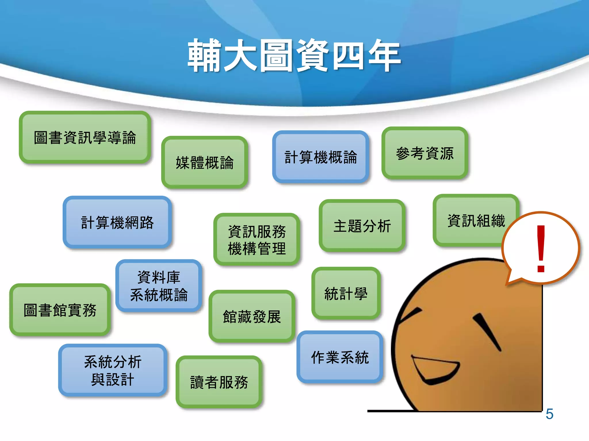 輔大圖資四年
5
圖書資訊學導論
計算機概論媒體概論
館藏發展
主題分析
統計學
參考資源
資訊組織
資料庫
系統概論
計算機網路
讀者服務
作業系統
資訊服務
機構管理
圖書館實務
系統分析
與設計
!
 