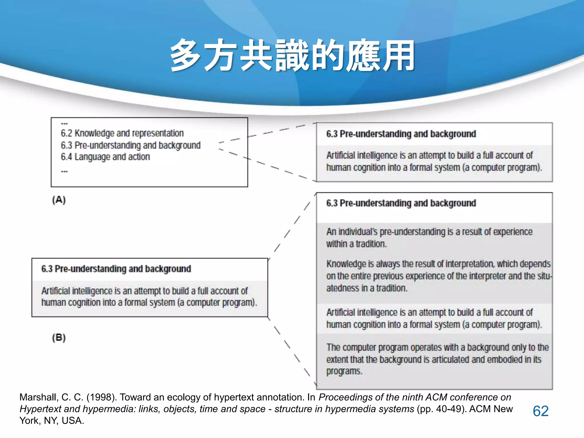 多方共識的應用
62
Marshall, C. C. (1998). Toward an ecology of hypertext annotation. In Proceedings of the ninth ACM conference on
Hypertext and hypermedia: links, objects, time and space - structure in hypermedia systems (pp. 40-49). ACM New
York, NY, USA.
 