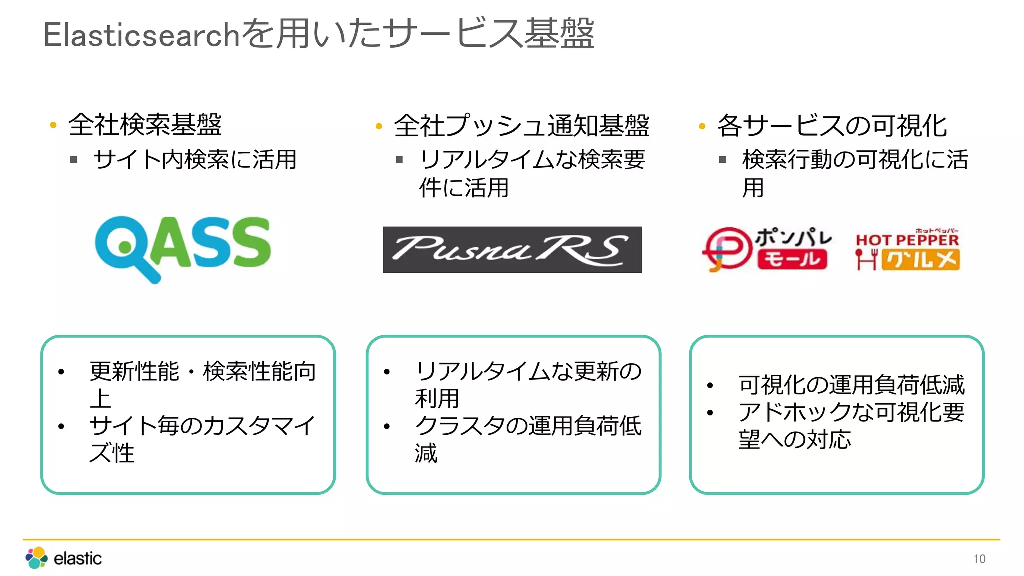 Elasticsearchを用いたサービス基盤
• 全社検索基盤
 サイト内検索に活用
10
• 全社プッシュ通知基盤
 リアルタイムな検索要
件に活用
• 各サービスの可視化
 検索行動の可視化に活
用
• 更新性能・検索性能向
上
• サイト毎のカスタマイ
ズ性
• リアルタイムな更新の
利用
• クラスタの運用負荷低
減
• 可視化の運用負荷低減
• アドホックな可視化要
望への対応
 