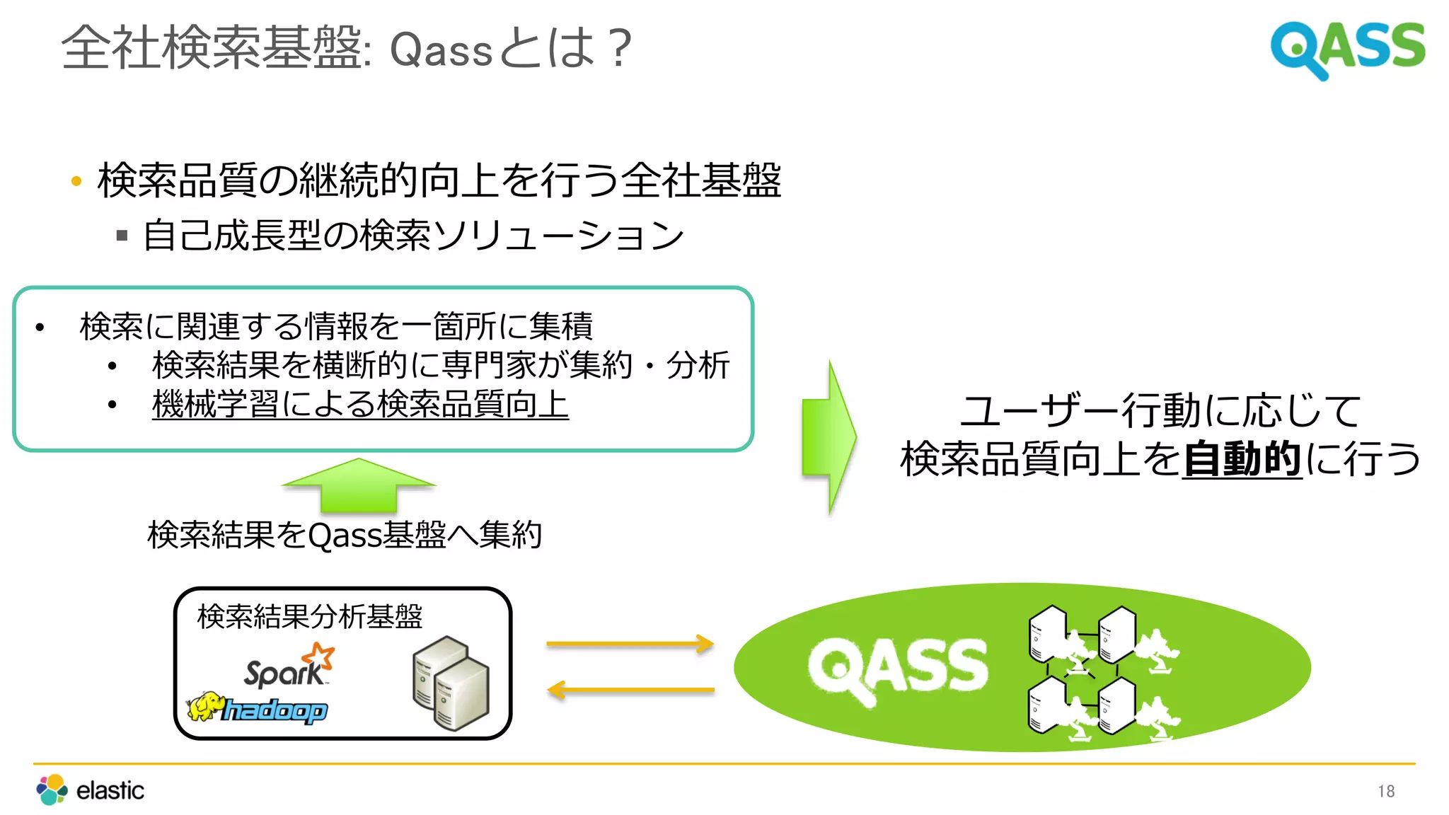 全社検索基盤: Qassとは？
• 検索品質の継続的向上を行う全社基盤
 自己成長型の検索ソリューション
18
検索結果をQass基盤へ集約
• 検索に関連する情報を一箇所に集積
• 検索結果を横断的に専門家が集約・分析
• 機械学習による検索品質向上 ユーザー行動に応じて
検索品質向上を自動的に行う
検索結果分析基盤
 