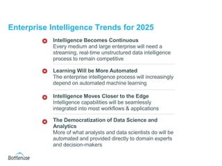 How to Prepare for 2025's Intelligence Technology