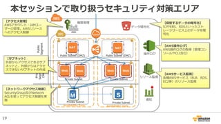 本セッションで取り扱うセキュリティ対策エリア
Web Web Web Web
Private
Segment
(Web)
Public
Segment
Lo
g
Private
Segment
(DB)
Public Subnet (DMZ) Public Subnet (DMZ)
Private Subnet Private Subnet
Private Subnet Private Subnet
NAT NAT
操作ログ
リソース監視
通知
データ暗号化
権限管理
【サブネット】
外部からアクセスできるサブ
ネットと、外部からはアクセ
スできないサブネットの作成
【ネットワークアクセス制御】
SecurityGroup及びNetwork
ACLを使ってアクセス制御を実
施
【保管するデータの暗号化】
S3やEBS、RDSといったスト
レージサービス上のデータを暗
号化
【アクセス管理】
AWSアカウント・IAMユー
ザーの管理。AWSリソース
へのアクセス制御
【AWS操作ログ】
AWS操作ログの取得（管理コン
ソールやCLI含む）
【AWSサービス監視】
各種AWSサービス（ELB、RDS、
EC2等）のリソース監視
Availability Zone Availability Zone
19
 
