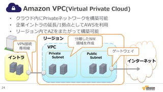 Amazon VPC(Virtual Private Cloud)
• クラウド内にPrivateネットワークを構築可能
• 企業イントラの延長/1拠点としてAWSを利用
• リージョン内でAZをまたがって構築可能
リージョン
VPC
イントラ
Private
Subnet
Public
Subnet
インターネット
分離したNW
領域を作成
ゲートウェイ
VPN接続
専用線
24
 