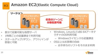 Amazon EC2(Elastic Compute Cloud)
1任意のゾーンに
分散配置可能
リージョン
アベイラビリティ
ゾーン A
EC2
アベイラビリティ
ゾーン B
EC2
EC2
• 数分で起動可能な仮想サーバ
• 1時間ごとの従量課金で利用可能
• スケールアップ/ダウン、アウト/インが
即座に可能
• Windows, Linuxなどx86-64アーキテ
クチャのOS利用可能
– Windowsライセンスも従量課金
• OS以上はお客様の自由
– お手持ちのソフトをそのまま利用
25
 
