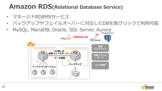 • マネージドRDBMSサービス
• バックアップやフェイルオーバーに対応したDBを数クリックで利用可能
• MySQL, MariaDB, Oracle, SQL Server, Aurora
Amazon RDS(Relational Database Service)
29
 