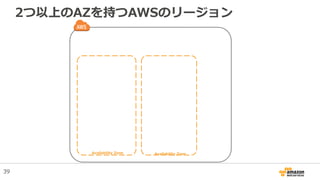 2つ以上のAZを持つAWSのリージョン
Availability Zone Availability Zone
39
 