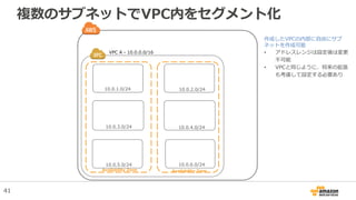 複数のサブネットでVPC内をセグメント化
Availability Zone Availability Zone
VPC A - 10.0.0.0/16
10.0.1.0/24 10.0.2.0/24
10.0.3.0/24 10.0.4.0/24
10.0.5.0/24 10.0.6.0/24
作成したVPCの内部に自由にサブ
ネットを作成可能
• アドレスレンジは設定後は変更
不可能
• VPCと同じように、将来の拡張
も考慮して設定する必要あり
41
 