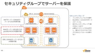 セキュリティグループでサーバーを保護
Web Web Web Web
Private
Segment
(Web)
Public
Segment
Lo
g
Private
Segment
(DB)
Public Subnet (DMZ) Public Subnet (DMZ)
Private Subnet Private Subnet
Private Subnet Private Subnet
NAT NAT
Availability Zone Availability Zone
WebサーバーはELBからの
port80/443のみ接続可能
NATサーバーはWebサー
バーからのみ利用可能
DBにはWebサーバーからの
み接続可能
VPC A - 10.0.0.0/16 Internet Gateway
セキュリティグループ
• インスタントレベルでの操作
• ALLOWルールのみのサポート
• ステートフル
• 各セキュリティグループで最
大50ルールまで
• 必要なトラフィックのみ許可
し、極力どこからでもアクセ
スできるというルールは使わ
ない
44
 