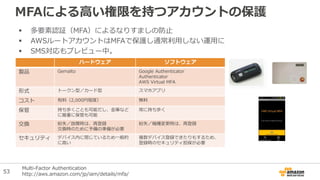 MFAによる高い権限を持つアカウントの保護
ハードウェア ソフトウェア
製品 Gemalto Google Authenticator
Authenticator
AWS Virtual MFA
形式 トークン型／カード型 スマホアプリ
コスト 有料（2,000円程度） 無料
保管 持ち歩くことも可能だし、金庫など
に厳重に保管も可能
常に持ち歩く
交換 紛失／故障時は、再登録
交換時のために予備の準備が必要
紛失／機種変更時は、再登録
セキュリティ デバイス内に閉じているため一般的
に高い
複数デバイス登録できたりもするため、
登録時のセキュリティ担保が必要
 多要素認証（MFA）によるなりすましの防止
 AWSルートアカウントはMFAで保護し通常利用しない運用に
 SMS対応もプレビュー中。
Multi-Factor Authentication
http://aws.amazon.com/jp/iam/details/mfa/53
 
