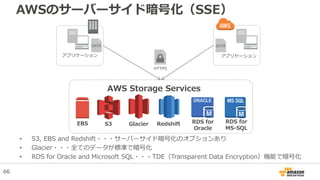AWSのサーバーサイド暗号化（SSE）
AWS Storage Services
S3 Glacier Redshift RDS for
Oracle
RDS for
MS-SQL
HTTPS
アプリケーション アプリケーション
• S3, EBS and Redshift・・・サーバーサイド暗号化のオプションあり
• Glacier・・・全てのデータが標準で暗号化
• RDS for Oracle and Microsoft SQL・・・TDE（Transparent Data Encryption）機能で暗号化
EBS
66
 