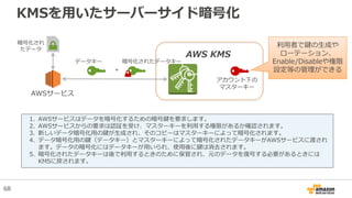 KMSを用いたサーバーサイド暗号化
AWSサービス
+
データキー 暗号化されたデータキー
暗号化され
たデータ
アカウント下の
マスターキー
AWS KMS
1. AWSサービスはデータを暗号化するための暗号鍵を要求します。
2. AWSサービスからの要求は認証を受け、マスターキーを利用する権限があるか確認されます。
3. 新しいデータ暗号化用の鍵が生成され、そのコピーはマスターキーによって暗号化されます。
4. データ暗号化用の鍵（データキー）とマスターキーによって暗号化されたデータキーがAWSサービスに渡され
ます。データの暗号化にはデータキーが用いられ、使用後に鍵は消去されます。
5. 暗号化されたデータキーは後で利用するときのために保管され、元のデータを復号する必要があるときには
KMSに戻されます。
利用者で鍵の生成や
ローテーション、
Enable/Disableや権限
設定等の管理ができる
68
 