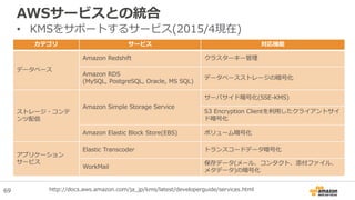 • KMSをサポートするサービス(2015/4現在)
AWSサービスとの統合
http://docs.aws.amazon.com/ja_jp/kms/latest/developerguide/services.html
カテゴリ サービス 対応機能
データベース
Amazon Redshift クラスターキー管理
Amazon RDS
(MySQL, PostgreSQL, Oracle, MS SQL)
データベースストレージの暗号化
ストレージ・コンテ
ンツ配信
Amazon Simple Storage Service
サーバサイド暗号化(SSE-KMS)
S3 Encryption Clientを利用したクライアントサイ
ド暗号化
Amazon Elastic Block Store(EBS) ボリューム暗号化
アプリケーション
サービス
Elastic Transcoder トランスコードデータ暗号化
WorkMail
保存データ(メール、コンタクト、添付ファイル、
メタデータ)の暗号化
69
 