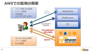 AWSでの監視の概要
Application
Middleware
CloudWatch/
API/SDK
Agent経由等の
情報収集
アプリ
チェック
OS
 Service Status監視
 リソース監視
 Event監視
 アプリ性能/死活監視
 リソース監視
 死活監視
(ログ,プロセス,OS)
Alarm
75
 