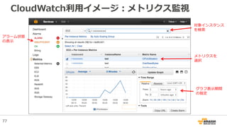 CloudWatch利用イメージ：メトリクス監視
i-xxxxxxxx
i-xxxxxxxx
対象インスタンス
を検索
メトリクスを
選択
グラフ表示期間
の指定
アラーム状態
の表示
77
 