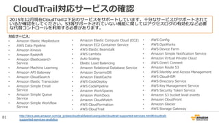 CloudTrail対応サービスの確認
2015年12月現在CloudTrailは下記のサービスをサポートしています。十分なサービスがサポートされて
いるか確認をしてください。S3等サポートされていない機能に関してはアクセスログの有効化など必要
な代替コントロールを利用する必要があります。
対応サービス:
• Amazon Elastic MapReduce
• AWS Data Pipeline
• Amazon Kinesis
• Amazon Redshift
• Amazon Elasticsearch
Service
• Amazon Machine Learning
• Amazon API Gateway
• Amazon CloudSearch
• Amazon Elastic Transcoder
• Amazon Simple Email
Service
• Amazon Simple Queue
Service
• Amazon Simple Workflow
Service
• Amazon Elastic Compute Cloud (EC2)
• Amazon EC2 Container Service
• AWS Elastic Beanstalk
• AWS Lambda
• Auto Scaling
• Elastic Load Balancing
• Amazon Relational Database Service
• Amazon DynamoDB
• Amazon ElastiCache
• AWS CodeDeploy
• AWS CodePipeline
• Amazon WorkSpaces
• Amazon WorkDocs
• Amazon CloudWatch
• AWS CloudFormation
• AWS CloudTrail
• AWS Config
• AWS OpsWorks
• AWS Device Farm
• Amazon Simple Notification Service
• Amazon Virtual Private Cloud
• AWS Direct Connect
• Amazon Route 53
• AWS Identity and Access Management
• AWS CloudHSM
• AWS Directory Service
• AWS Key Management Service
• AWS Security Token Service
• Amazon S3 bucket level events
• Amazon CloudFront
• Amazon Glacier
• AWS Storage Gateway
81 http://docs.aws.amazon.com/ja_jp/awscloudtrail/latest/userguide/cloudtrail-supported-services.html#cloudtrail-
supported-services-analytics
 