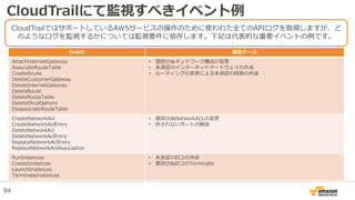 CloudTrailにて監視すべきイベント例
Event 想定ケース
AttachInternetGateway
AssociateRouteTable
CreateRoute
DeleteCustomerGateway
DeleteInternetGateway
DeleteRoute
DeleteRouteTable
DeleteDhcpOptions
DisassociateRouteTable
• 意図せぬネットワーク構成の変更
• 未承認のインターネットゲートウェイの作成
• ルーティングの変更による未承認の経路の作成
CreateNetworkAcl
CreateNetworkAclEntry
DeleteNetworkAcl
DeleteNetworkAclEntry
ReplaceNetworkAclEntry
ReplaceNetworkAclAssociation
• 意図せぬNetworkACLの変更
• 許されないポートの解放
RunInstances
CreateInstances
LaunchInstances
TerminateInstances
• 未承認のEC2の作成
• 意図せぬEC2のTerminate
CloudTrailではサポートしているAWSサービスの操作のために使われた全てのAPIログを取得しますが、ど
のようなログを監視するかについては監視要件に依存します。下記は代表的な重要イベントの例です。
84
 