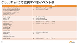 CloudTrailにて監視すべきイベント例
Event 想定ケース
AuthorizeSecurityGroupIngress
AuthorizeSecurityGroupEgress
RevokeSecurityGroupIngress
RevokeSecurityGroupEgress
CreateSecurityGroup
DeleteSecurityGroup
• 意図せぬSecurity Groupの変更
• 許されないポートの解放
StopLogging
DeleteTrail
UpdateTrail
• CloudTrailの停止
• CloudTrailの削除
• CloudTrailの設定変更
DeleteGroupPolicy
DeleteRole
DeleteRolePolicy
DeleteUserPolicy
PutGroupPolicy
PutRolePolicy
PutUserPolicy
• 許可されていないIAMポリシーの削除
• 許可されていないIAMポリシーの付与
Unauthorized*
errorCode
AccessDenied
Failed authentication
• 許可されない操作の試行
• エラー
"type":"Root" • AWSルートアカウントでのログイン
85
 