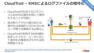 CloudTrail – KMSによるログファイルの暗号化
• CloudTrailが生成するログファ
イルをKMSの鍵を利用して暗号
化することが可能に
• 読み取りアクセス権があれば、
復号化は透過的に行われるため、
ユーザ側では意識する必要なし
• CloudTrailが利用するKMS鍵を
設定したうえで、ユーザに対し
て復号化の権限を付与すれば利
用開始できる
http://aws.typepad.com/aws_japan/2015/10/aws-cloudtrail-update-sse-kms-encryption-log-file-integrity-
verification.html
 