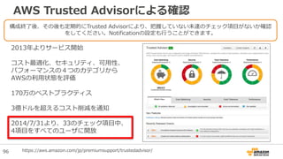 AWS Trusted Advisorによる確認
2013年よりサービス開始
コスト最適化、セキュリティ、可用性、
パフォーマンスの４つのカテゴリから
AWSの利用状態を評価
170万のベストプラクティス
3億ドルを超えるコスト削減を通知
2014/7/31より、33のチェック項目中、
4項目をすべてのユーザに開放
構成終了後、その後も定期的にTrusted Advisorにより、把握していない未達のチェック項目がないか確認
をしてください。Notificationの設定も行うことができます。
https://aws.amazon.com/jp/premiumsupport/trustedadvisor/96
 