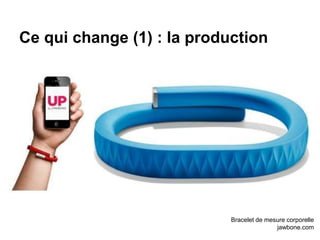 Ce qui change (1) : la production
Bracelet de mesure corporelle
jawbone.com
 