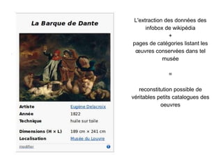 L'extraction des données des
infobox de wikipédia
+
pages de catégories listant les
œuvres conservées dans tel
musée
=
reconstitution possible de
véritables petits catalogues des
oeuvres
 
